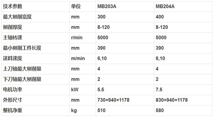 MB203A MB204A 双面木工刨床2.jpg