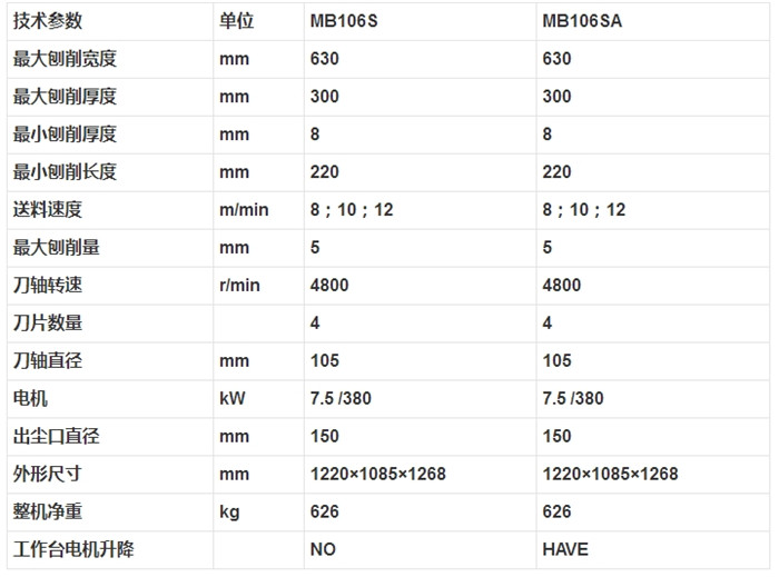 MB106S MB106SA 单面木工压刨床2.jpg