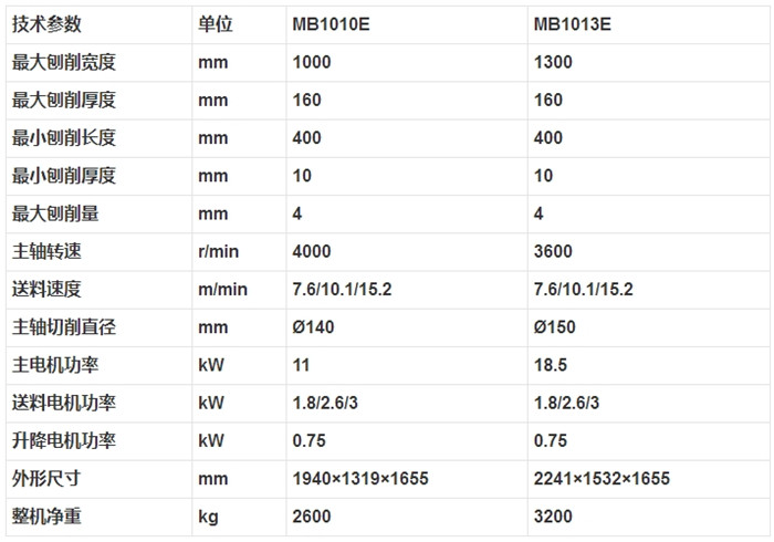 MB1010E MB1013E 单面木工压刨床2.jpg