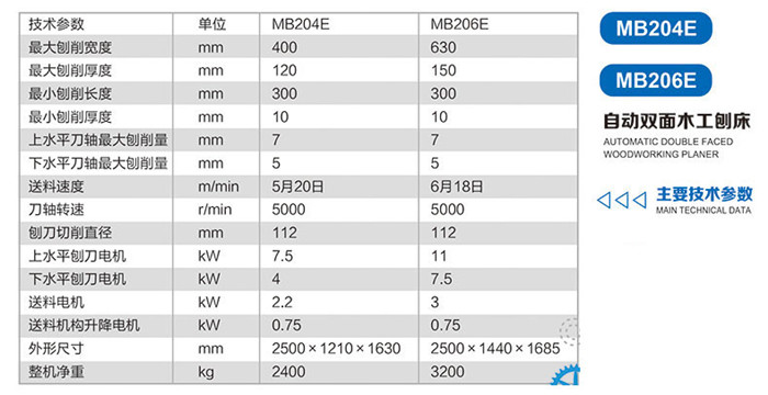 MB204E-MB206E自动双面木工刨床2.jpg