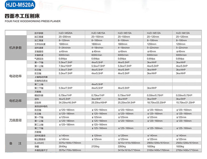 HJD-M520A-四面木工压刨床2.jpg