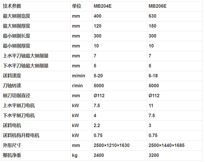 MB204E MB206E自动双面木工刨床2.jpg