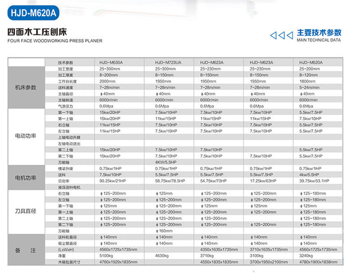 HJD-M620A四面木工压刨床2.jpg