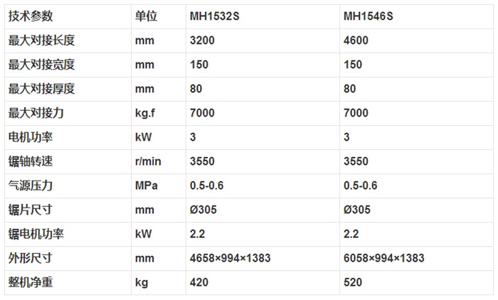 MH1532S MH1546S 梳齿榫对接机2.jpg